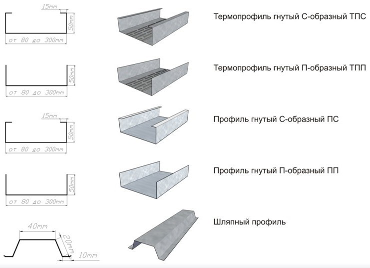 ЛСТК профиль - Крым-Дом-ЛСТК